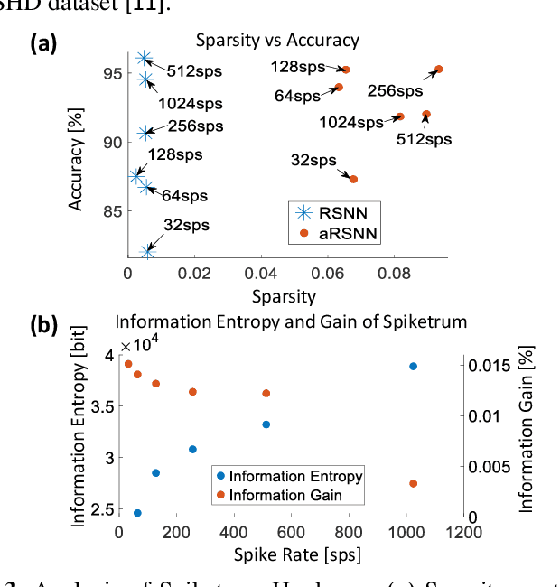 Figure 3 for Application based Evaluation of an Efficient Spike-Encoder, "Spiketrum"