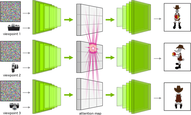 Figure 3 for Edify 3D: Scalable High-Quality 3D Asset Generation