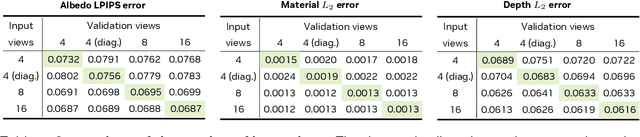 Figure 1 for Edify 3D: Scalable High-Quality 3D Asset Generation