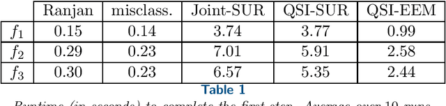 Figure 2 for Bayesian Active Learning of (small) Quantile Sets through Expected Estimator Modification