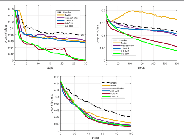 Figure 4 for Bayesian Active Learning of (small) Quantile Sets through Expected Estimator Modification
