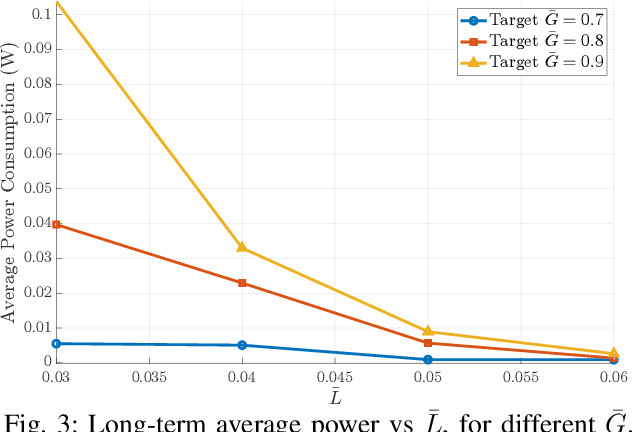 Figure 3 for Dynamic Relative Representations for Goal-Oriented Semantic Communications