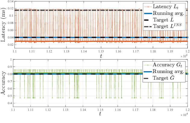 Figure 4 for Dynamic Relative Representations for Goal-Oriented Semantic Communications