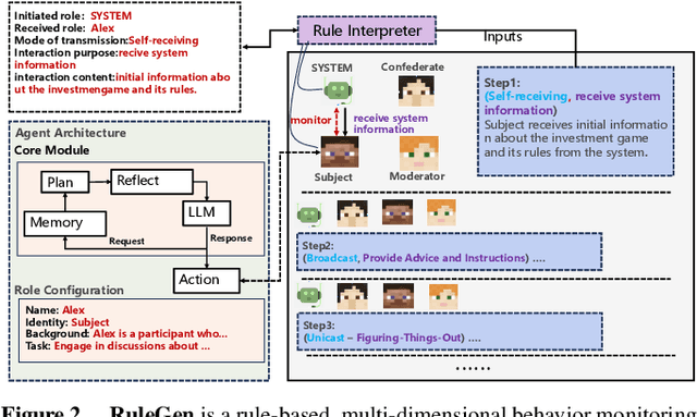 Figure 3 for MindScope: Exploring cognitive biases in large language models through Multi-Agent Systems