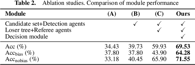 Figure 4 for MindScope: Exploring cognitive biases in large language models through Multi-Agent Systems