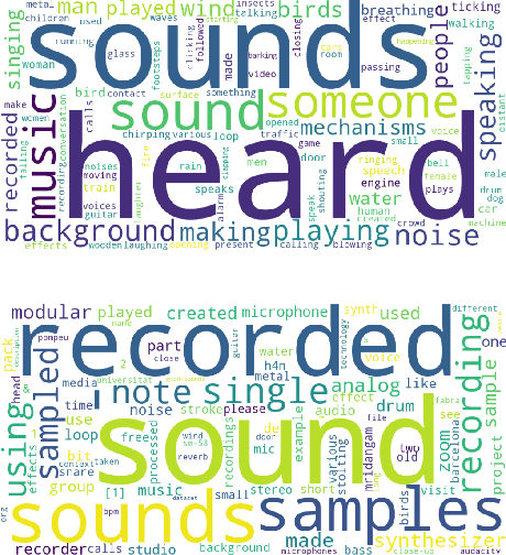 Figure 2 for WavCaps: A ChatGPT-Assisted Weakly-Labelled Audio Captioning Dataset for Audio-Language Multimodal Research