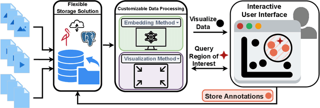 Figure 1 for Spacewalker: Traversing Representation Spaces for Fast Interactive Exploration and Annotation of Unstructured Data