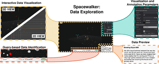 Figure 2 for Spacewalker: Traversing Representation Spaces for Fast Interactive Exploration and Annotation of Unstructured Data