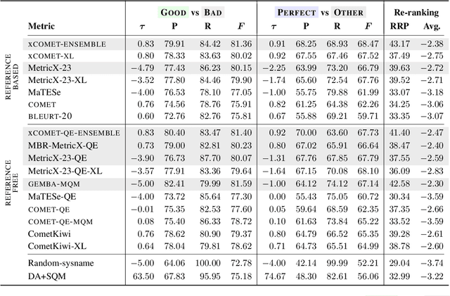 Figure 2 for Beyond Correlation: Interpretable Evaluation of Machine Translation Metrics