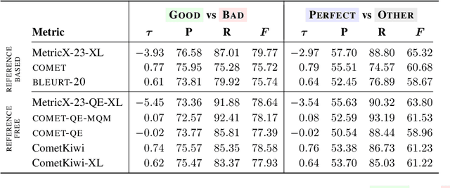 Figure 3 for Beyond Correlation: Interpretable Evaluation of Machine Translation Metrics