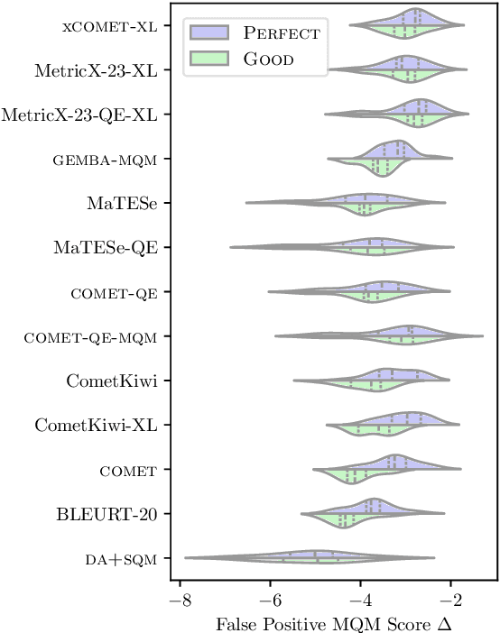 Figure 4 for Beyond Correlation: Interpretable Evaluation of Machine Translation Metrics