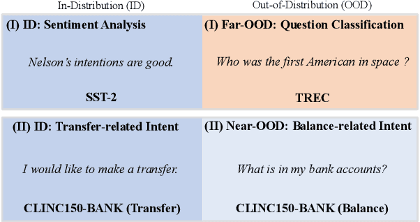 Figure 1 for How Good Are Large Language Models at Out-of-Distribution Detection?