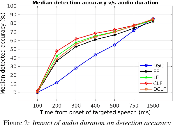 Figure 3 for Comparative Analysis of Personalized Voice Activity Detection Systems: Assessing Real-World Effectiveness