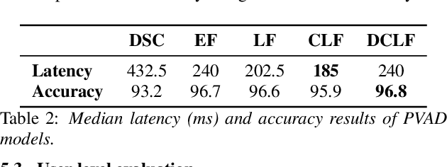 Figure 4 for Comparative Analysis of Personalized Voice Activity Detection Systems: Assessing Real-World Effectiveness