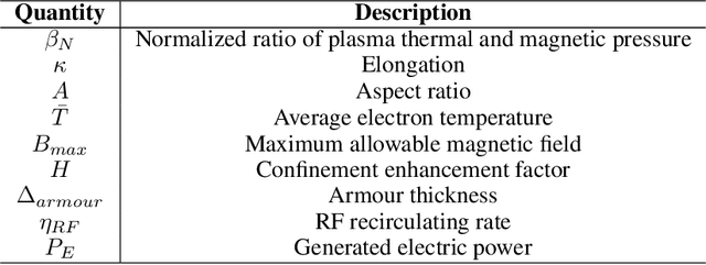 Figure 2 for Design Optimization of Nuclear Fusion Reactor through Deep Reinforcement Learning