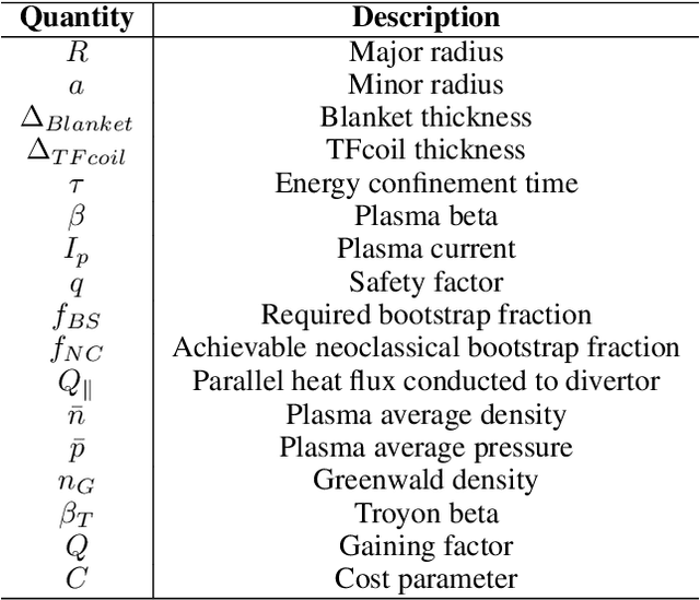 Figure 3 for Design Optimization of Nuclear Fusion Reactor through Deep Reinforcement Learning