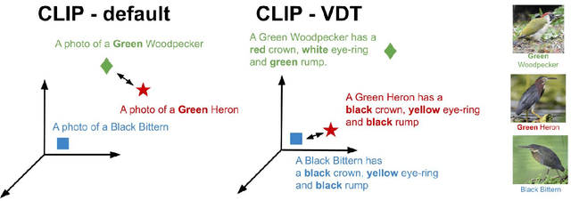 Figure 1 for Enhancing CLIP with GPT-4: Harnessing Visual Descriptions as Prompts