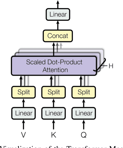 Figure 1 for Integration of Mamba and Transformer -- MAT for Long-Short Range Time Series Forecasting with Application to Weather Dynamics