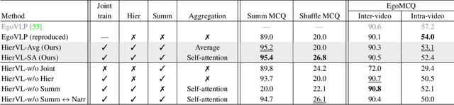 Figure 2 for HierVL: Learning Hierarchical Video-Language Embeddings