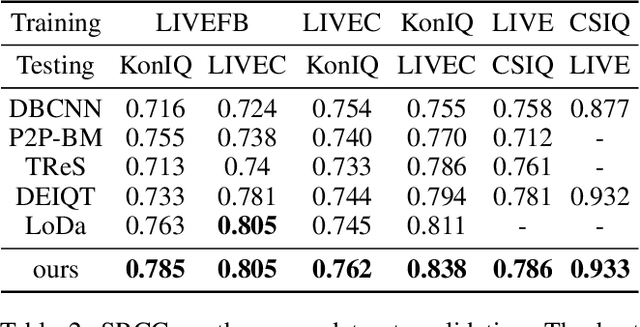 Figure 4 for Scale Contrastive Learning with Selective Attentions for Blind Image Quality Assessment