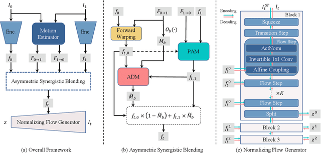 Figure 2 for Perception-Oriented Video Frame Interpolation via Asymmetric Blending