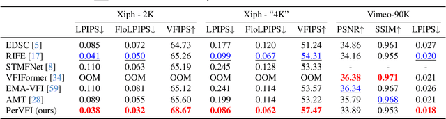 Figure 3 for Perception-Oriented Video Frame Interpolation via Asymmetric Blending