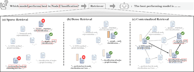 Figure 1 for CG-RAG: Research Question Answering by Citation Graph Retrieval-Augmented LLMs