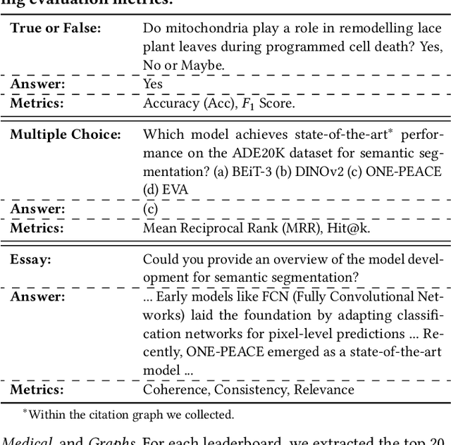 Figure 2 for CG-RAG: Research Question Answering by Citation Graph Retrieval-Augmented LLMs