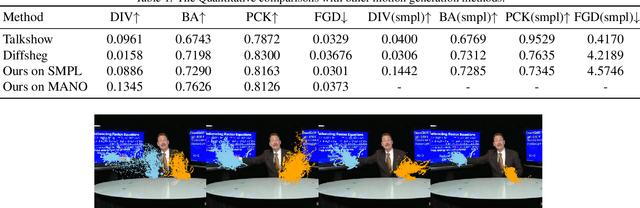 Figure 2 for EMO2: End-Effector Guided Audio-Driven Avatar Video Generation