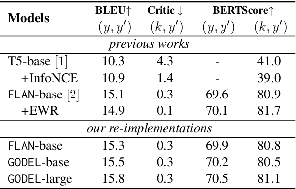 Figure 2 for CHARP: Conversation History AwaReness Probing for Knowledge-grounded Dialogue Systems