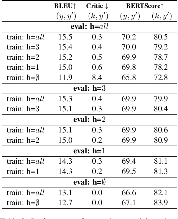 Figure 3 for CHARP: Conversation History AwaReness Probing for Knowledge-grounded Dialogue Systems