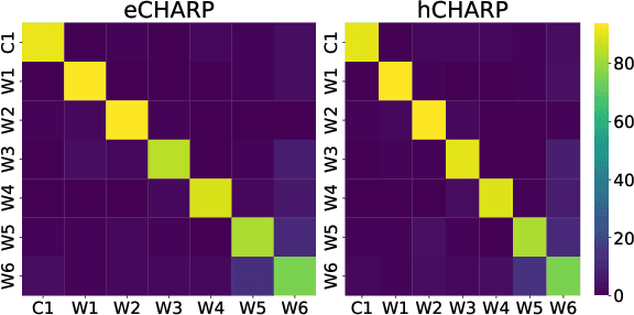 Figure 4 for CHARP: Conversation History AwaReness Probing for Knowledge-grounded Dialogue Systems