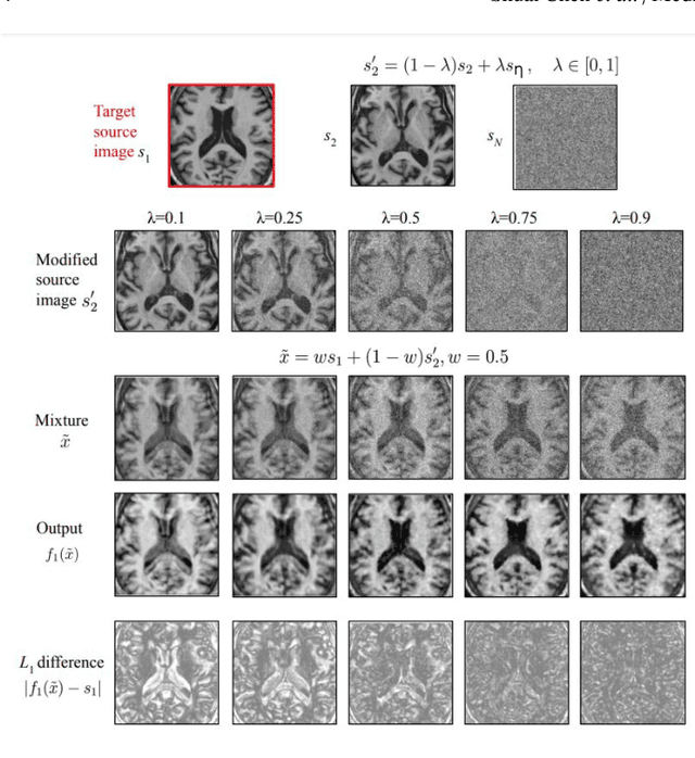 Figure 1 for Source Identification: A Self-Supervision Task for Dense Prediction