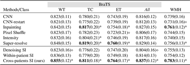 Figure 4 for Source Identification: A Self-Supervision Task for Dense Prediction