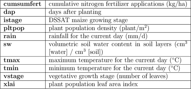Figure 1 for Developing and Integrating Trust Modeling into Multi-Objective Reinforcement Learning for Intelligent Agricultural Management