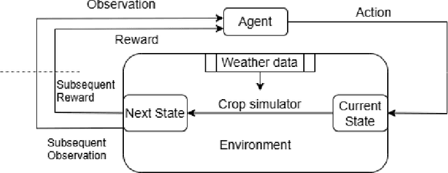 Figure 2 for Developing and Integrating Trust Modeling into Multi-Objective Reinforcement Learning for Intelligent Agricultural Management