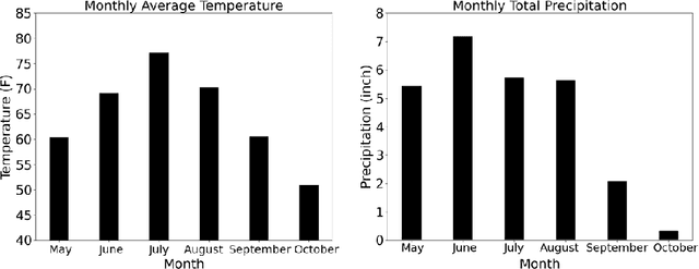 Figure 3 for Developing and Integrating Trust Modeling into Multi-Objective Reinforcement Learning for Intelligent Agricultural Management