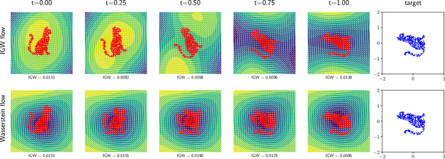 Figure 1 for Gradient Flows and Riemannian Structure in the Gromov-Wasserstein Geometry