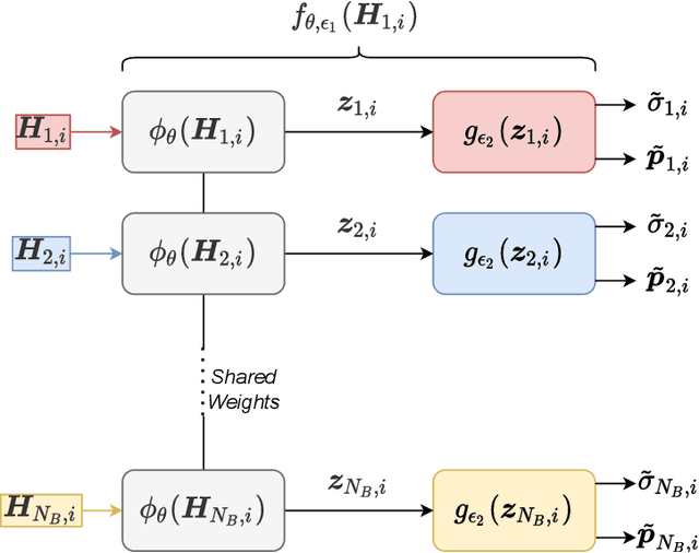 Figure 1 for Transfer Learning for CSI-based Positioning with Multi-environment Meta-learning