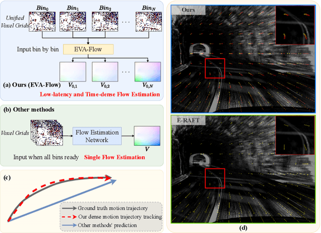 Figure 1 for Towards Anytime Optical Flow Estimation with Event Cameras