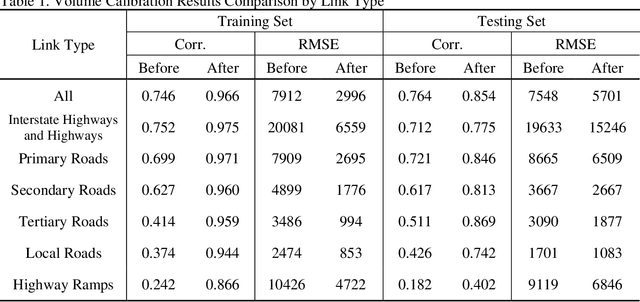 Figure 2 for A Big-Data Driven Framework to Estimating Vehicle Volume based on Mobile Device Location Data