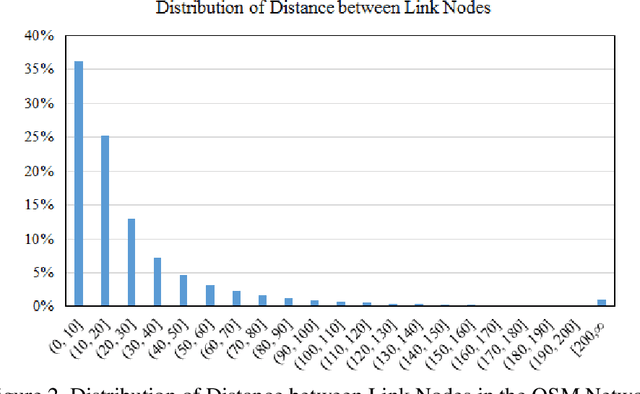 Figure 3 for A Big-Data Driven Framework to Estimating Vehicle Volume based on Mobile Device Location Data