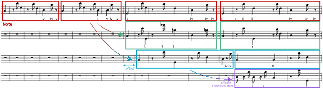 Figure 4 for Capturing Cancer as Music: Cancer Mechanisms Expressed through Musification