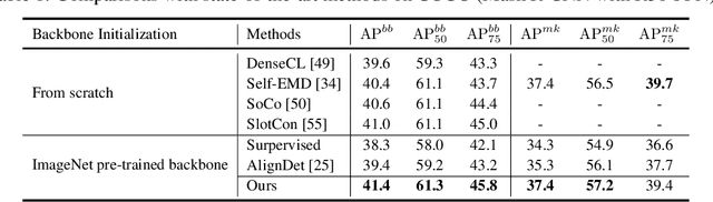 Figure 2 for Long-Tailed Object Detection Pre-training: Dynamic Rebalancing Contrastive Learning with Dual Reconstruction