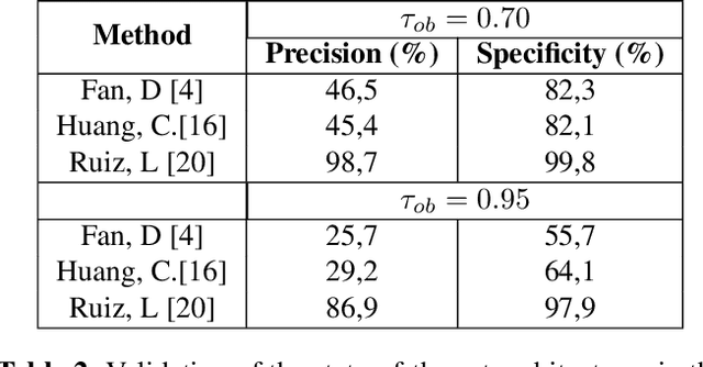 Figure 4 for COLON: The largest COlonoscopy LONg sequence public database