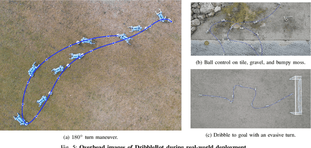 Figure 4 for DribbleBot: Dynamic Legged Manipulation in the Wild