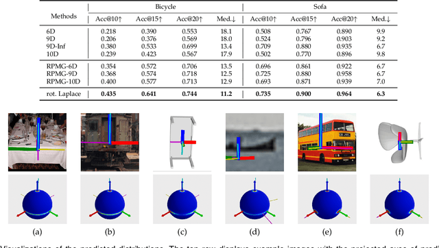 Figure 4 for Towards Robust Probabilistic Modeling on SO(3) via Rotation Laplace Distribution