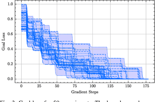 Figure 3 for Building Gradient by Gradient: Decentralised Energy Functions for Bimanual Robot Assembly