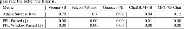 Figure 1 for Baseline Defenses for Adversarial Attacks Against Aligned Language Models