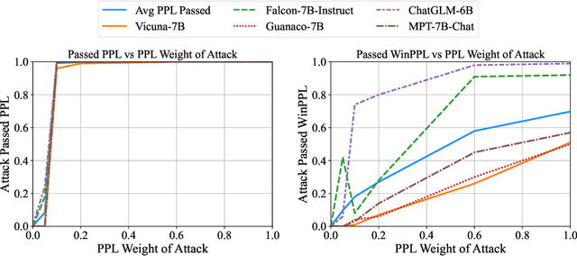 Figure 2 for Baseline Defenses for Adversarial Attacks Against Aligned Language Models